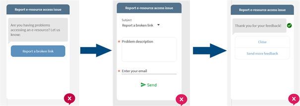 Three screens of the Report e-resource access issue feedback tool: 1: Option to Report a broken link, 2: Provide problem description and email and send feedback, 3: Thank you for your feedback.