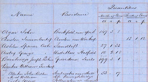 Detail from handwritten register showing names, residences and rates payable