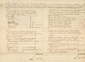 Accounts from the manor of Dracklow and Rudheath (Pl E41/20/1) with detail below