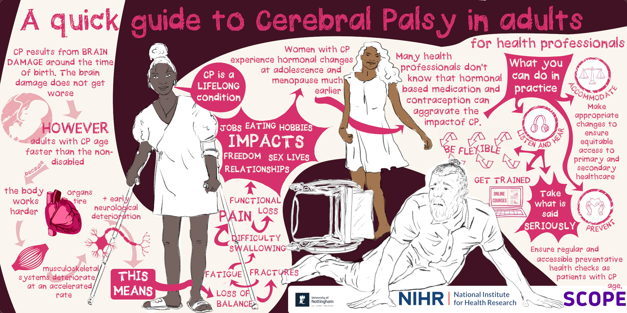 Infographic highlighting a quick guide to Cerebral Palsy in Adults