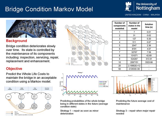 Bridge Condition Markov Model