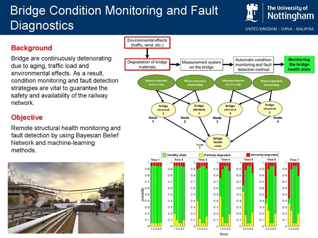 Bridge Condition Monitoring and Fault Diagnostics