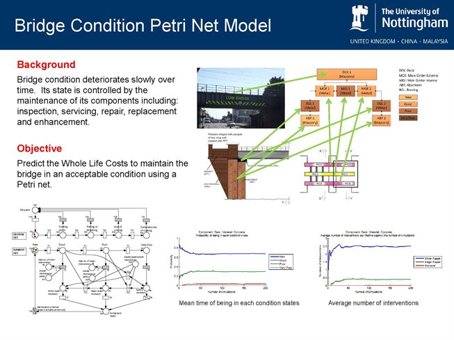 Bridge Condition Petri Net Model