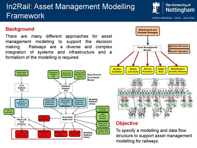 In2Rail - Asset Management Modelling Framework