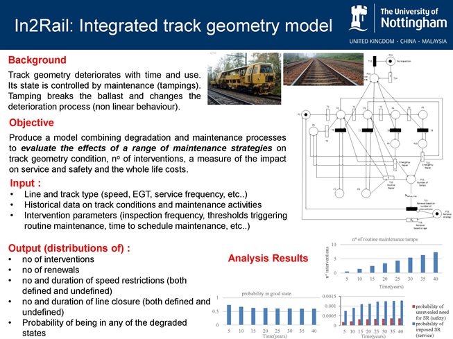 In2Rail - Integrated Track Geometry Model