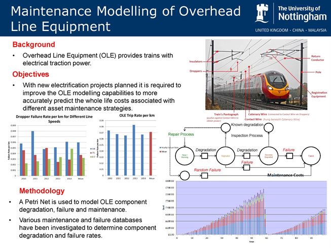 Maintenance Modelling of Overhead Line Equipment