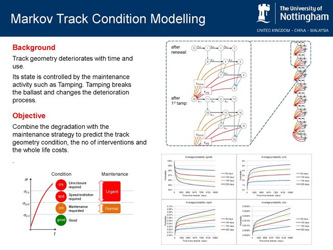 Markov Track Condition Modelling
