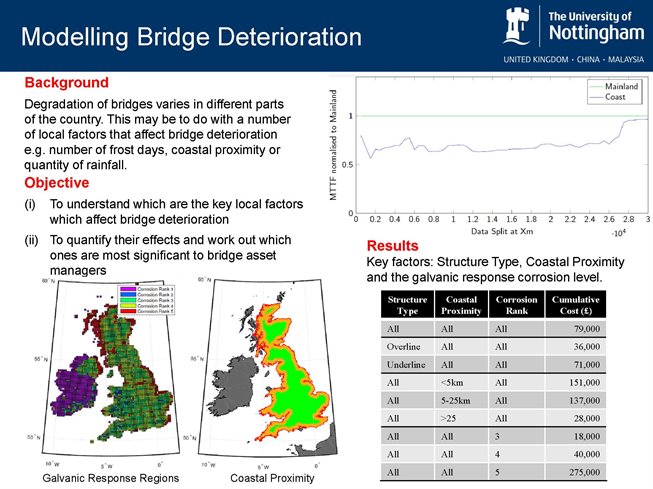 Modelling Bridge Deterioration