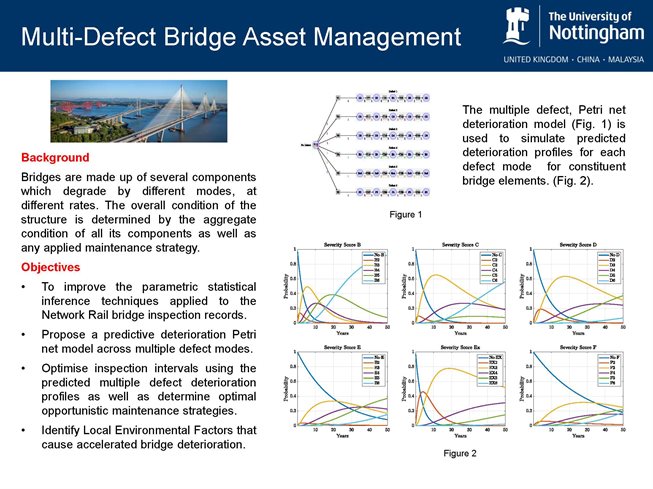 Multi Defect Bridge Asset Management