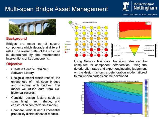 Multi Span Bridge Asset Management