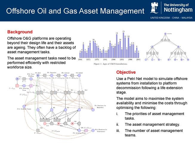 Offshore Oil and Gas Asset Management