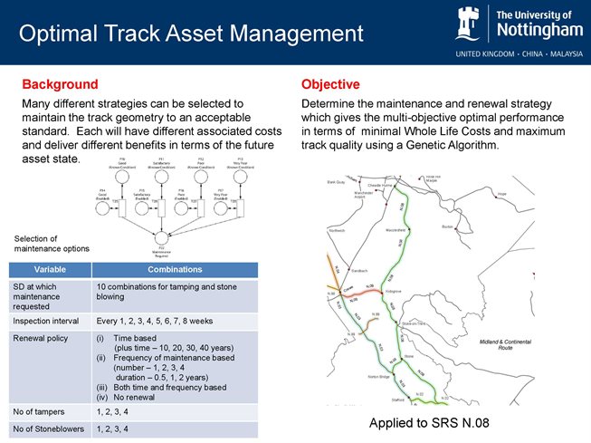 Optimal Track Asset Management