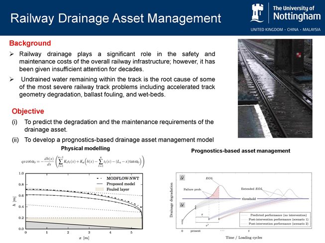Railway Drainage Asset Management