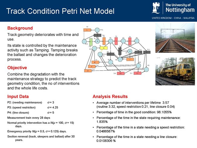 Track Condition Petri Net Model