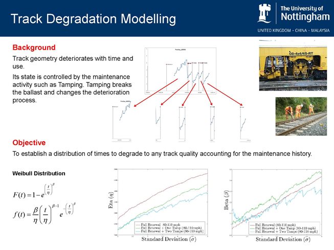Track Degradation Modelling