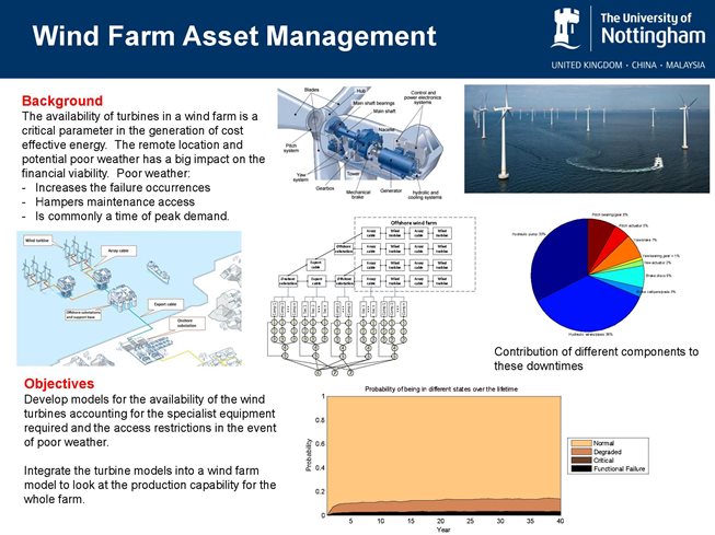 Wind Farm Asset Management