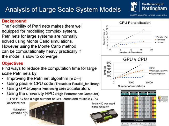 Analysis of Large Scale System Models