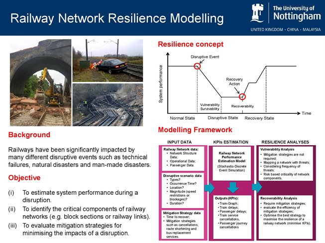 Railway Network Resilience Modelling