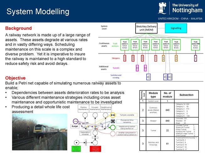 System Modelling