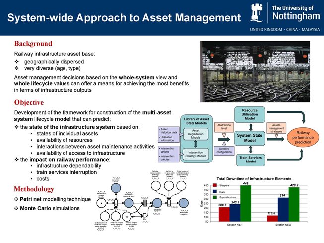 System Wide Approach to Asset Management