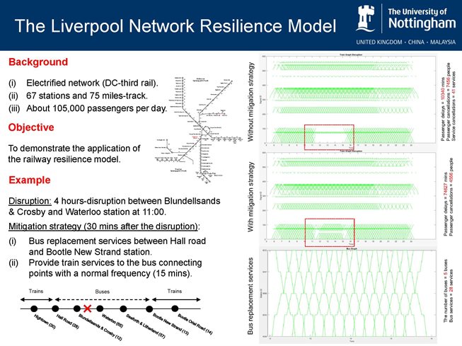 The Liverpool Network Resilience Model