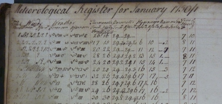 John Murray's Meteorological register for January 1750 MS 7840 © Wellcome Library, London
