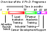 Overview of the PhD training programme timeline