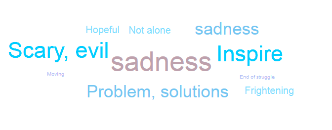 Wordle example two