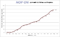 HOP-ON follow-up progress graph