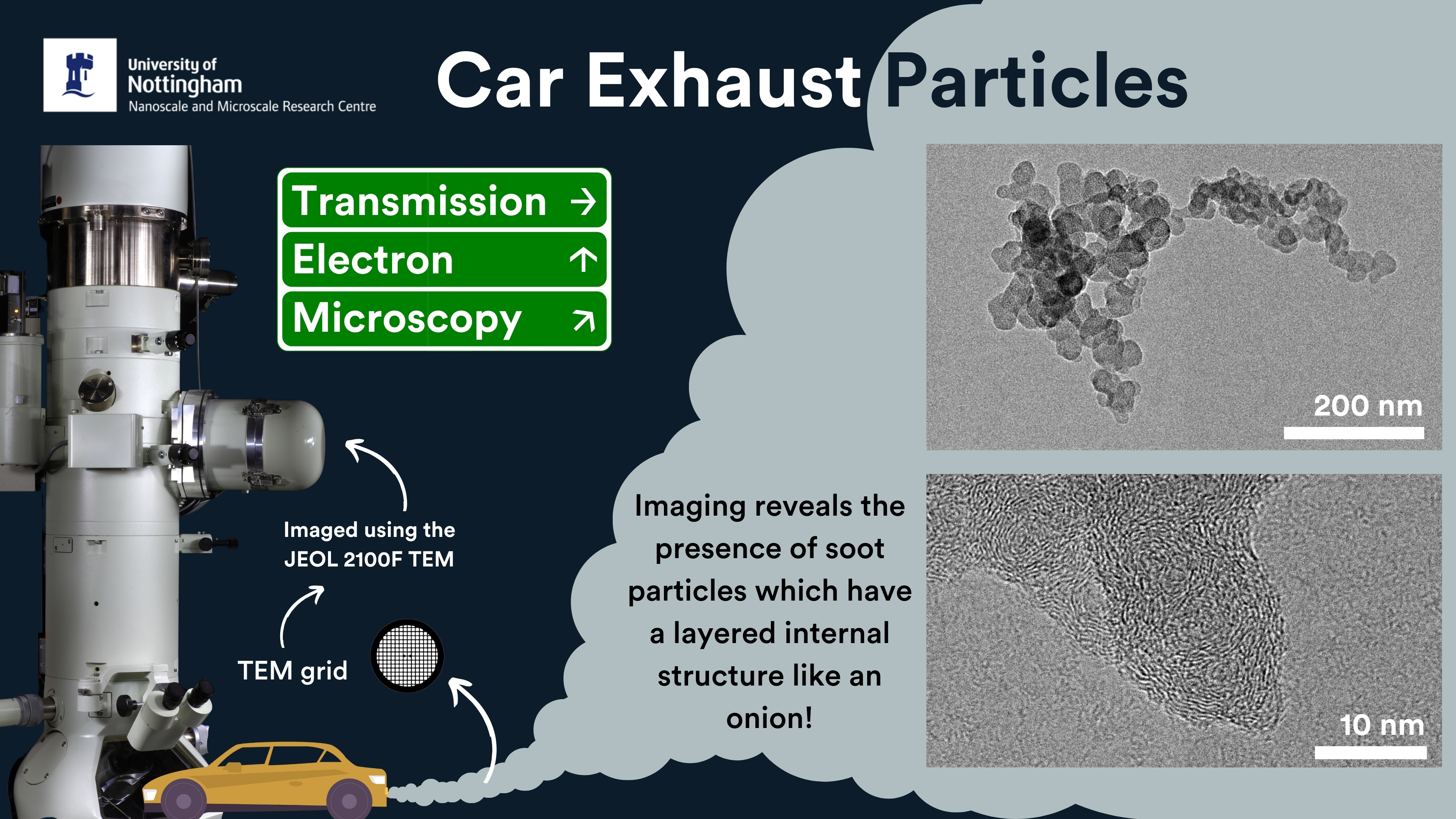 Car Exhaust Particles