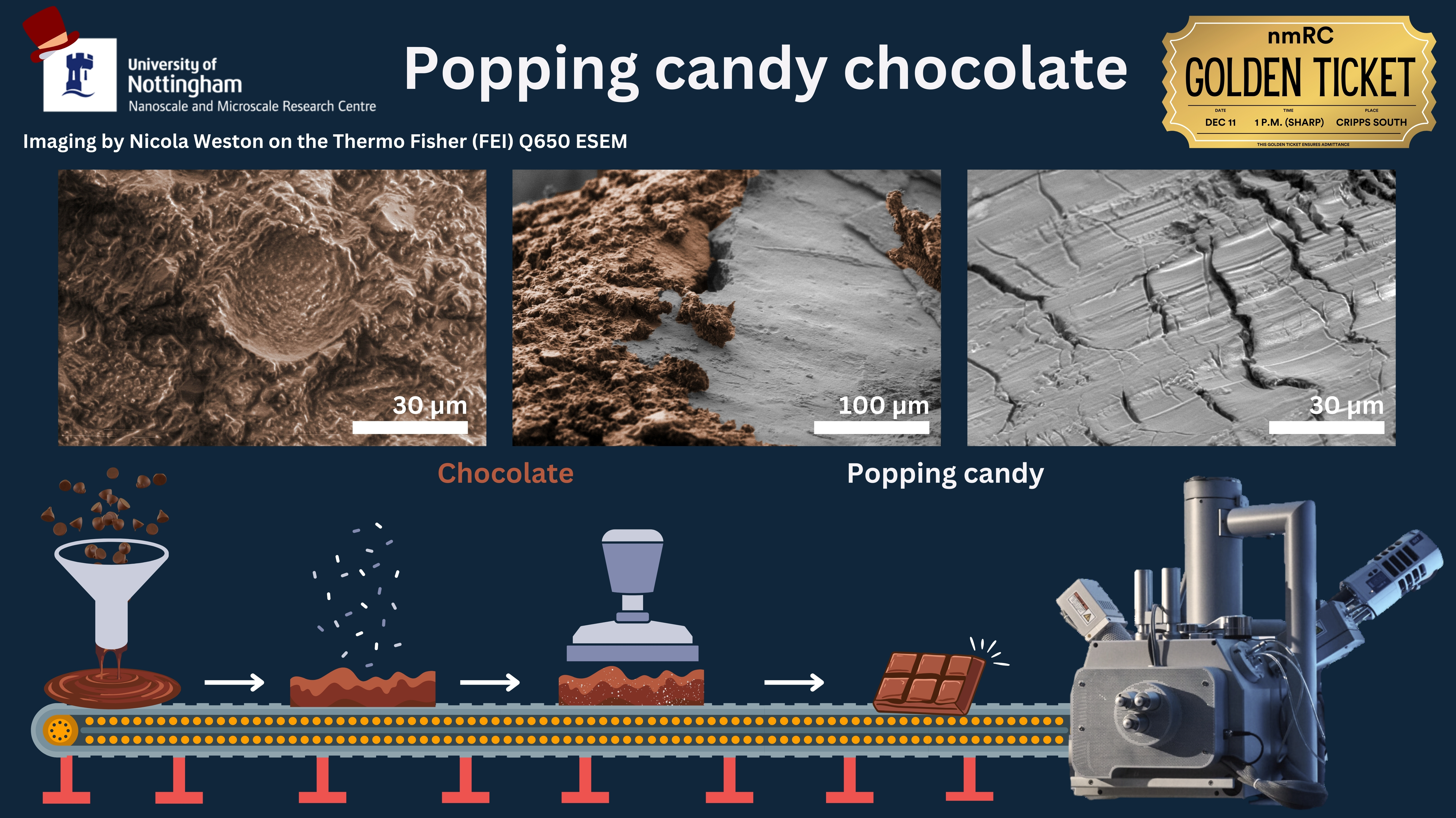 Utm Chocolate + Popping Candy