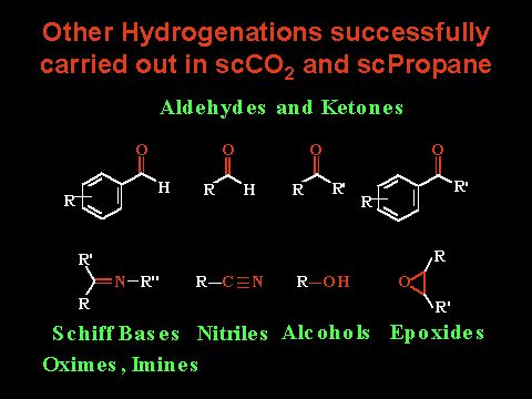 Other Hydrogenations carried out in Carbon Dioxide