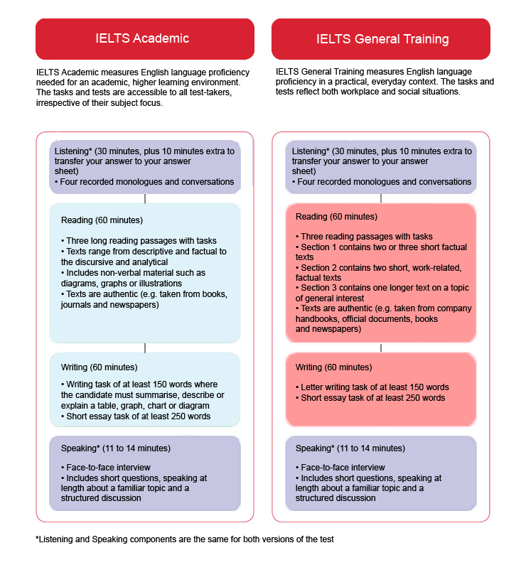 Course based vs thesis based masters reddit Course based vs thesis based masters reddit image
