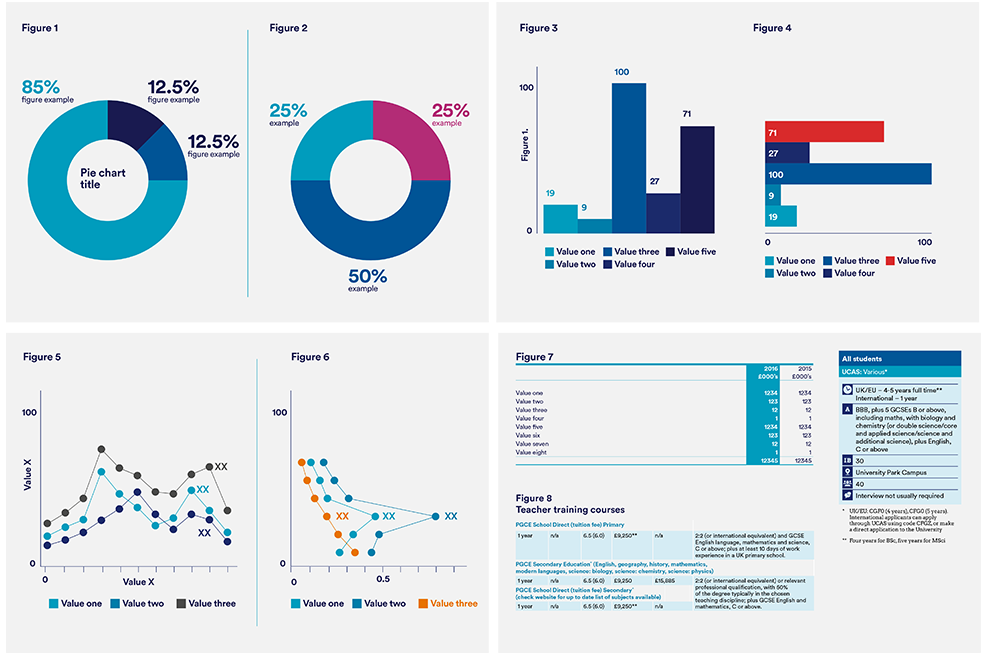 Charts