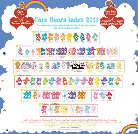 2011 Care Bear Index