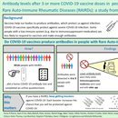 New RECORDER Publication from the MELODY study