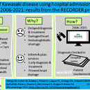 New RECORDER publication - The incidence of Kawasaki disease using hospital admissions data for England 2006-2021