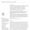 Peng et al 2022 Whole-genome sequencing and gene sharing network analysis...