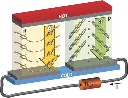 Professor Woodward paper on Thermoelectrics