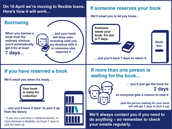 Library flexible loans