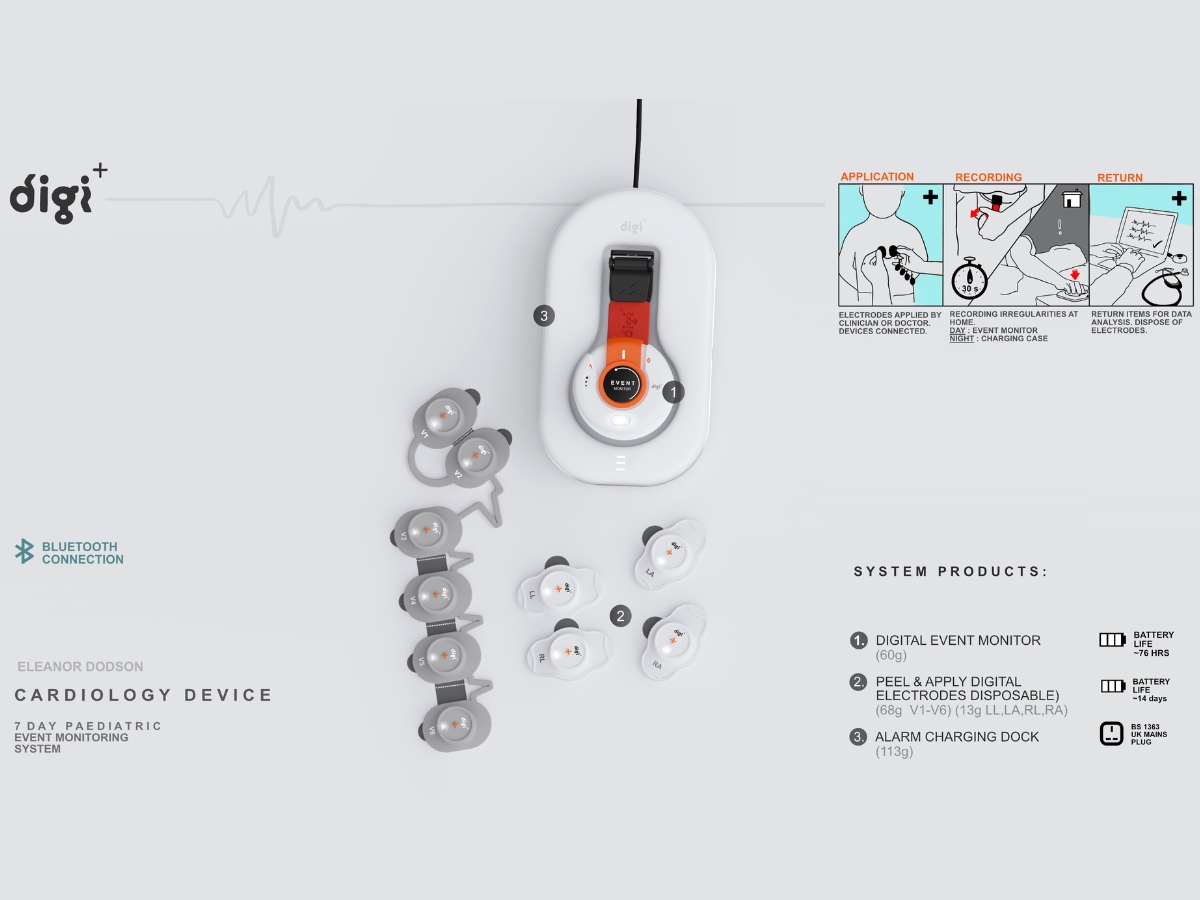 Digi+ is a Paediatric Event Monitor System
