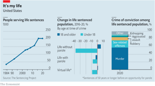 Chart-the economist