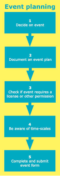 event_planning_208x600