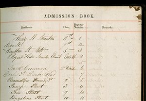 Extract from Sunday School admission register, Milton Street General Baptist Chapel, Nottingham, 1854-1855 (Mr S 1)
