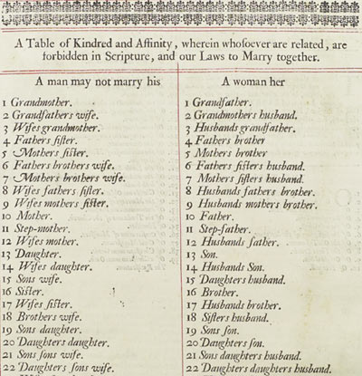 Detail from 'A Table of Kindred and Affinity, wherein whosoever are related, are forbidden in Scripture, and our Laws to Marry together'