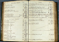 Double-entry ledger from J. and H. Hadden and Company Limited, Hosiers, Nottingham (Ha A 3-5)