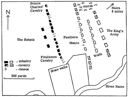Plan of the battle of Culloden