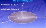 The General Ellipsoid