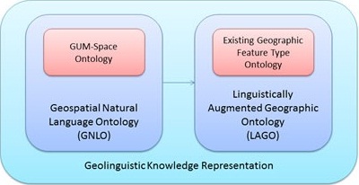 image of naturalgeo geolinguistic knowledge representation