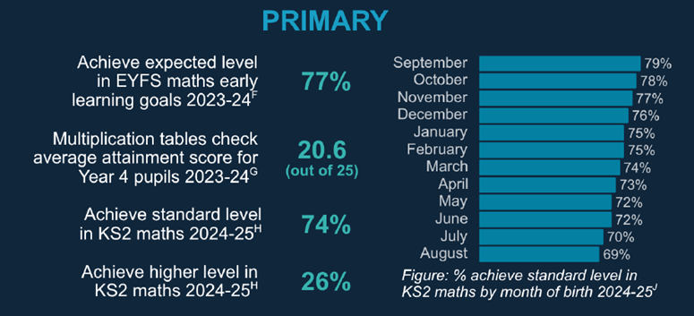 Primary-stats